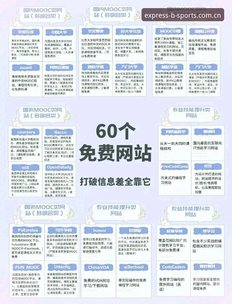 B-SPORTS官方入口 vs 备用域名：哪种方式更安全高效？菠菜平台攻略全解析